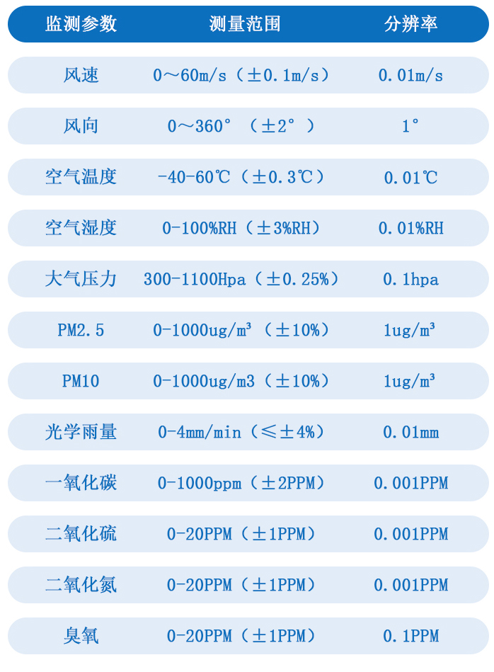技术参数