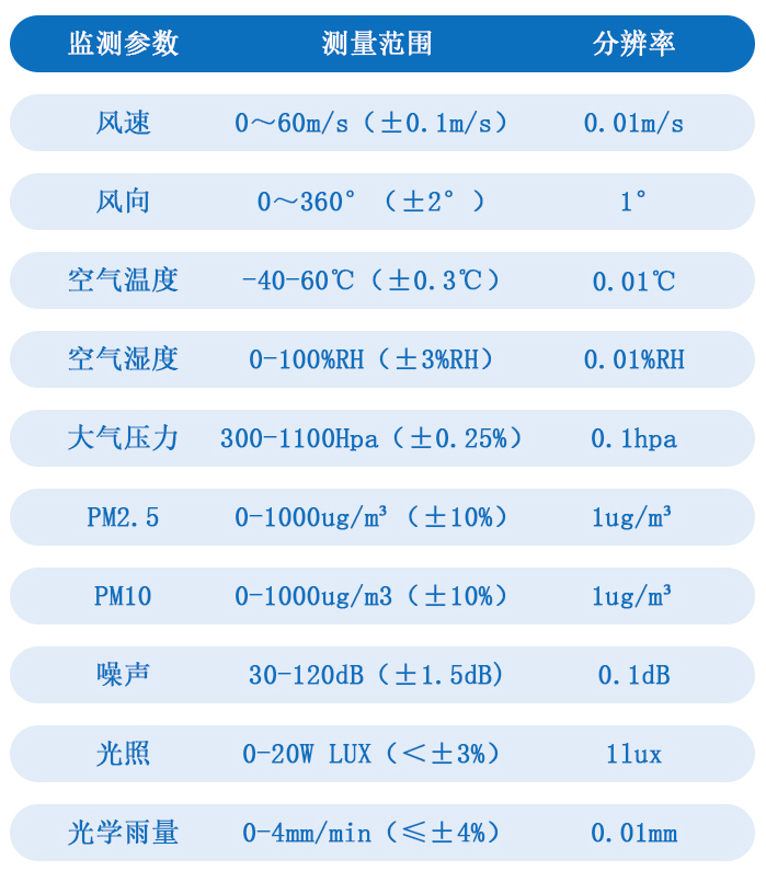 技术参数